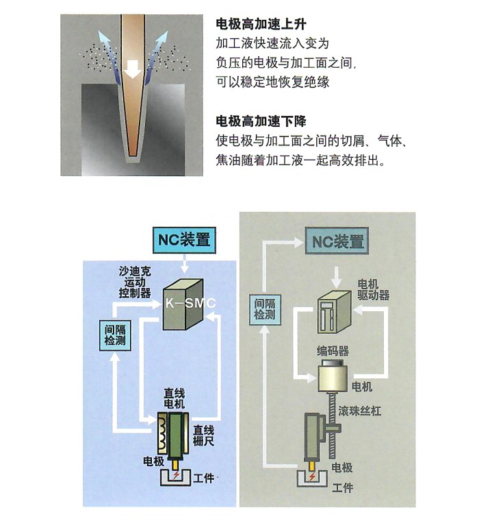 ˶K-SMC