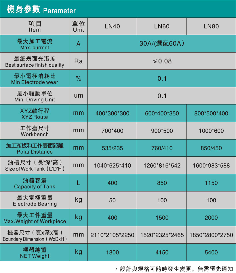 群基CNC镜面火花机 LN60 / A3 设备参数